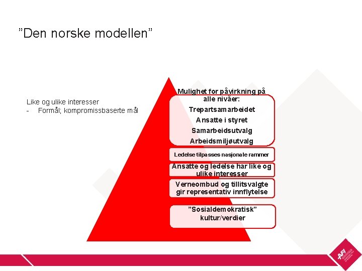 ”Den norske modellen” Like og ulike interesser - Formål; kompromissbaserte mål Mulighet for påvirkning