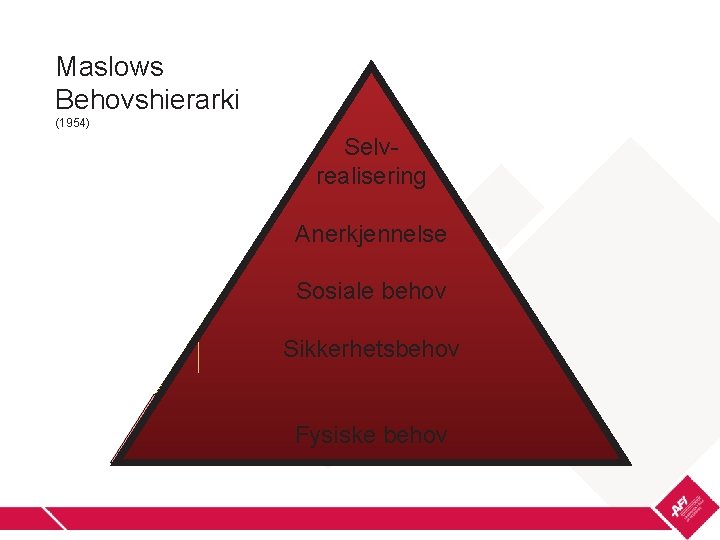 Maslows Behovshierarki (1954) Selvrealisering Anerkjennelse Sosiale behov Sikkerhetsbehov Fysiske behov 