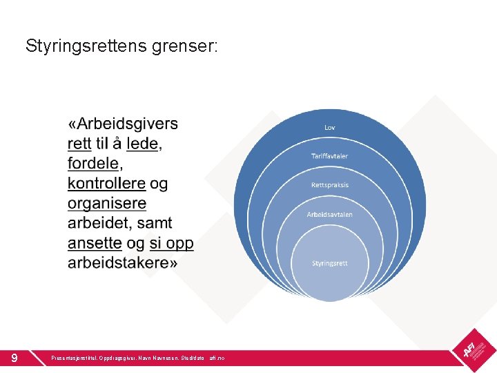 Styringsrettens grenser: 9 Presentasjonstittel, Oppdragsgiver, Navnesen, Sted/dato afi. no 