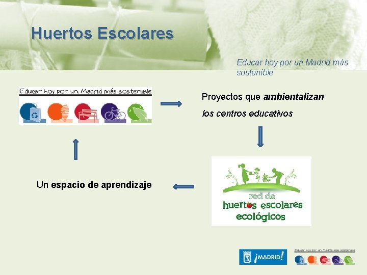 Huertos Escolares Educar hoy por un Madrid más sostenible Proyectos que ambientalizan los centros