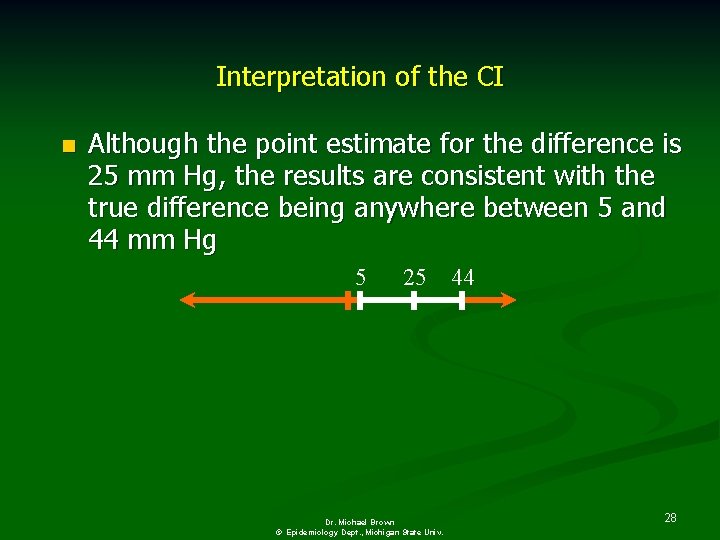 Interpretation of the CI n Although the point estimate for the difference is 25