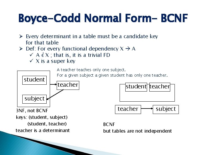 Boyce-Codd Normal Form- BCNF Ø Every determinant in a table must be a candidate