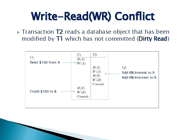 Write-Read(WR) Conflict Ø Transaction T 2 reads a database object that has been modified