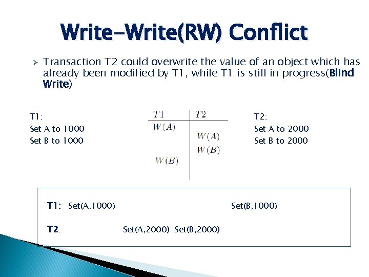 Write-Write(RW) Conflict Ø Transaction T 2 could overwrite the value of an object which