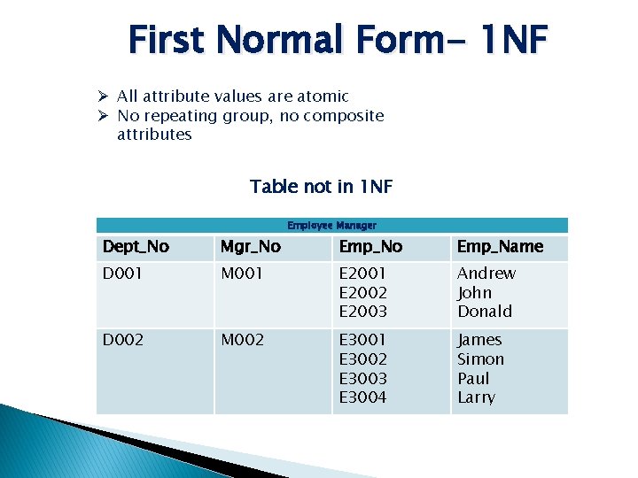 First Normal Form- 1 NF Ø All attribute values are atomic Ø No repeating