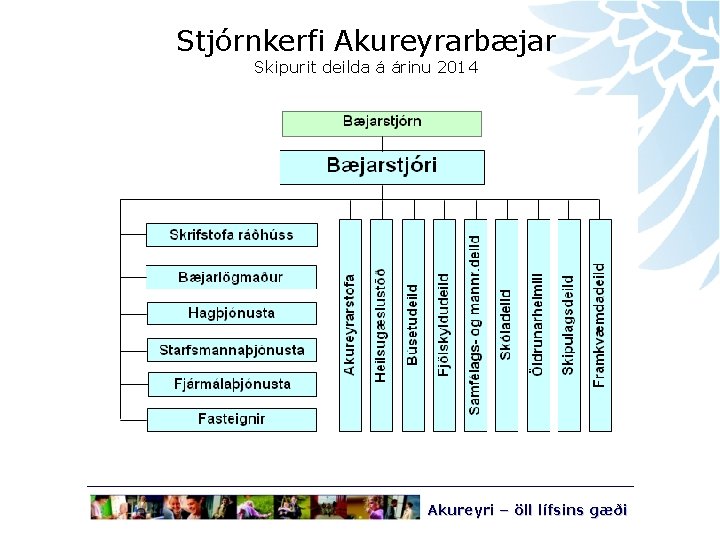 Stjórnkerfi Akureyrarbæjar Skipurit deilda á árinu 2014 Akureyri – öll lífsins gæði 