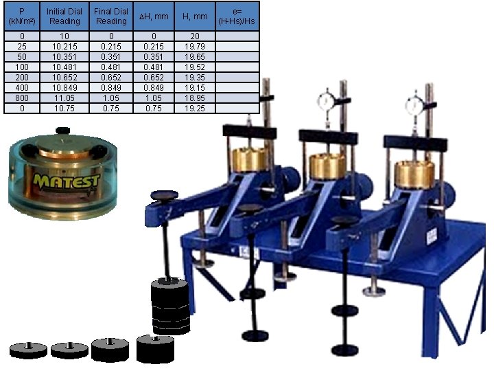 P (k. N/m 2) Initial Dial Reading Final Dial Reading H, mm 0 25