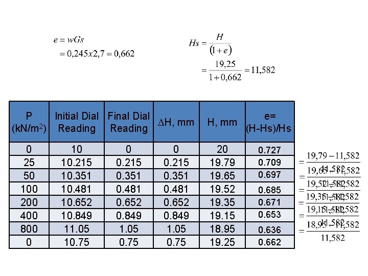 P Initial Dial Final Dial H, mm (k. N/m 2) Reading 0 25 50