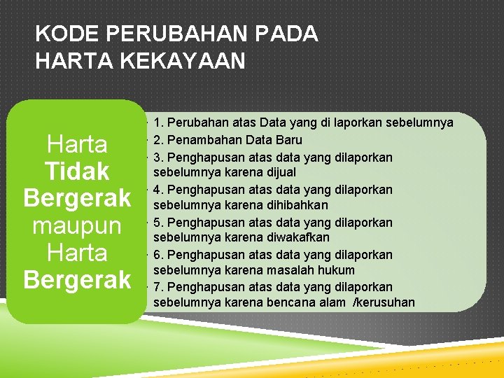 KODE PERUBAHAN PADA HARTA KEKAYAAN Harta Tidak Bergerak maupun Harta Bergerak • 1. Perubahan