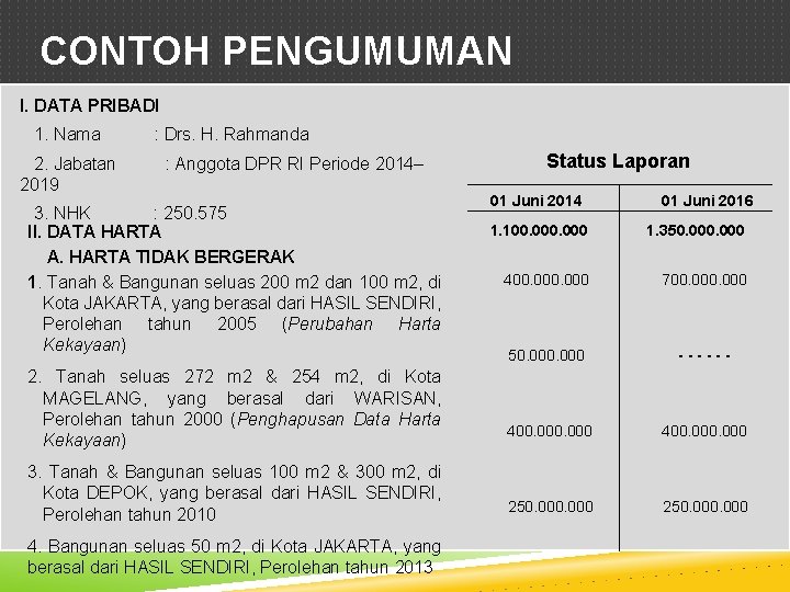 CONTOH PENGUMUMAN I. DATA PRIBADI 1. Nama 2. Jabatan 2019 : Drs. H. Rahmanda