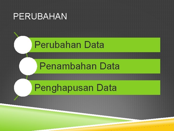 PERUBAHAN Perubahan Data Penambahan Data Penghapusan Data 