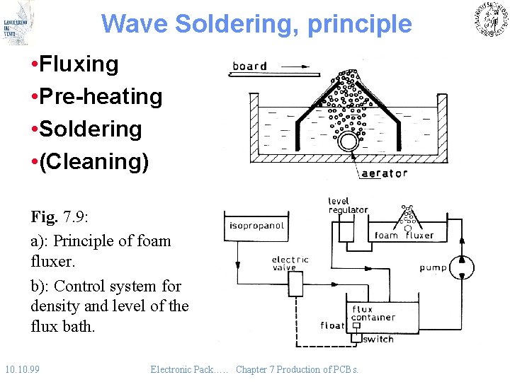 Wave Soldering, principle • Fluxing • Pre-heating • Soldering • (Cleaning) Fig. 7. 9: