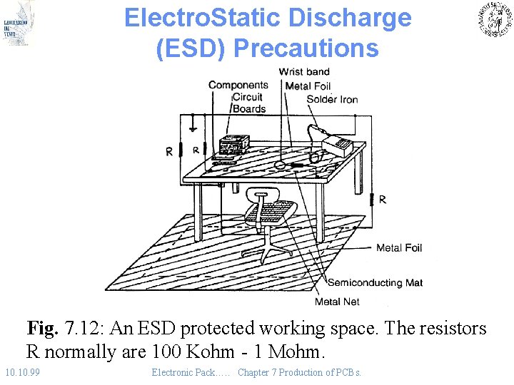 Electro. Static Discharge (ESD) Precautions Fig. 7. 12: An ESD protected working space. The