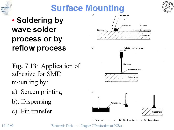 Surface Mounting • Soldering by wave solder process or by reflow process Fig. 7.