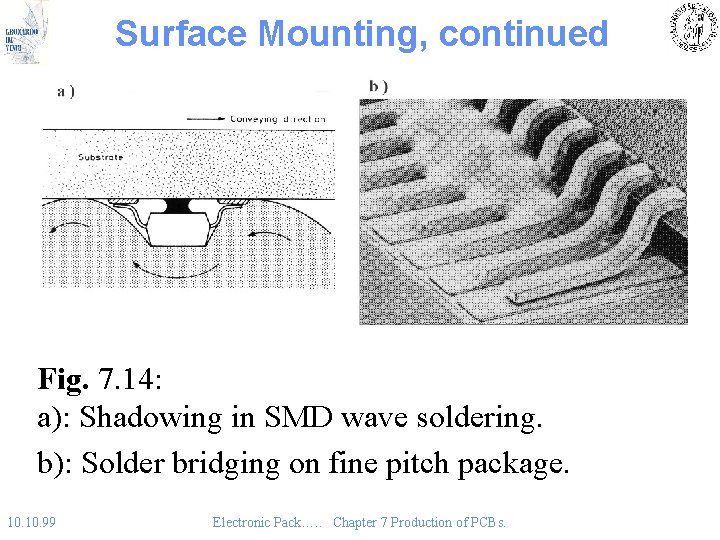 Surface Mounting, continued Fig. 7. 14: a): Shadowing in SMD wave soldering. b): Solder