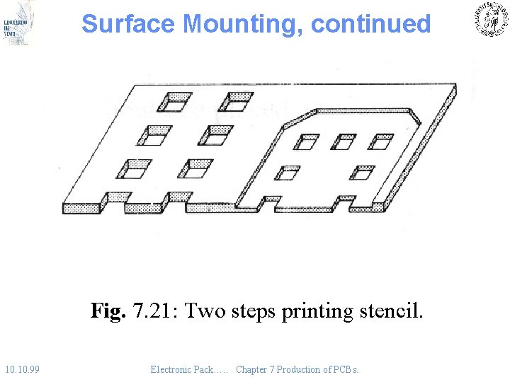 Surface Mounting, continued Fig. 7. 21: Two steps printing stencil. 10. 99 Electronic Pack….