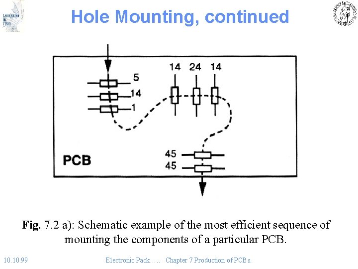 Hole Mounting, continued Fig. 7. 2 a): Schematic example of the most efficient sequence