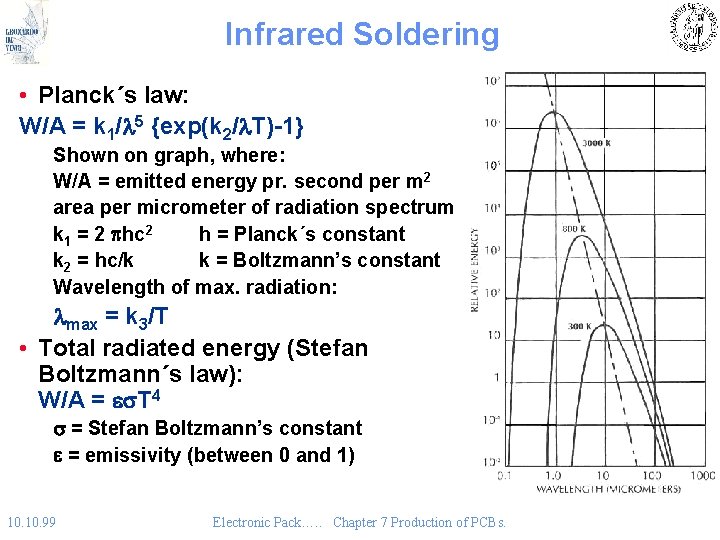 Infrared Soldering • Planck´s law: W/A = k 1/l 5 {exp(k 2/l. T)-1} Shown