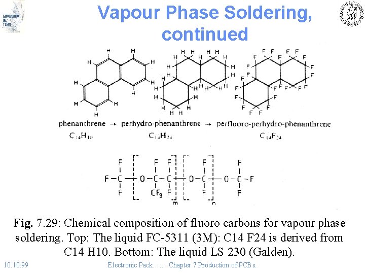 Vapour Phase Soldering, continued Fig. 7. 29: Chemical composition of fluoro carbons for vapour