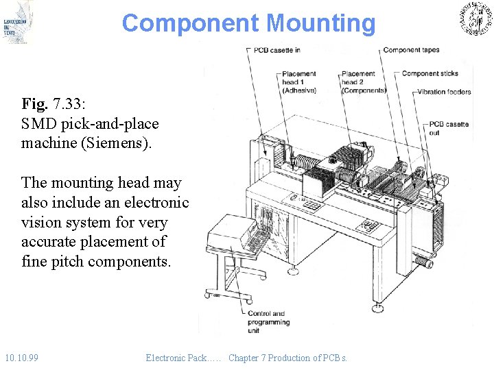 Component Mounting Fig. 7. 33: SMD pick-and-place machine (Siemens). The mounting head may also