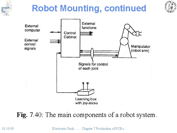 Robot Mounting, continued Fig. 7. 40: The main components of a robot system. 10.