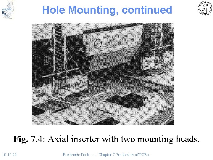 Hole Mounting, continued Fig. 7. 4: Axial inserter with two mounting heads. 10. 99