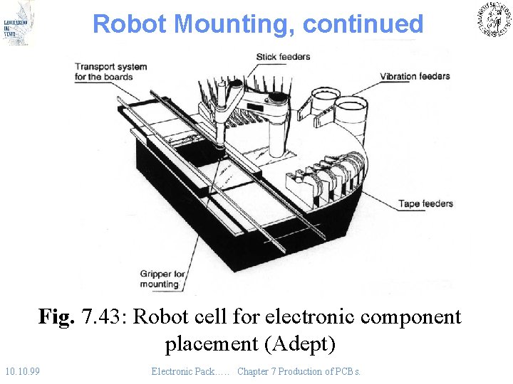 Robot Mounting, continued Fig. 7. 43: Robot cell for electronic component placement (Adept) 10.