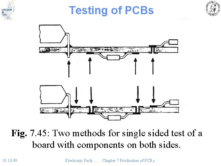 Testing of PCBs Fig. 7. 45: Two methods for single sided test of a