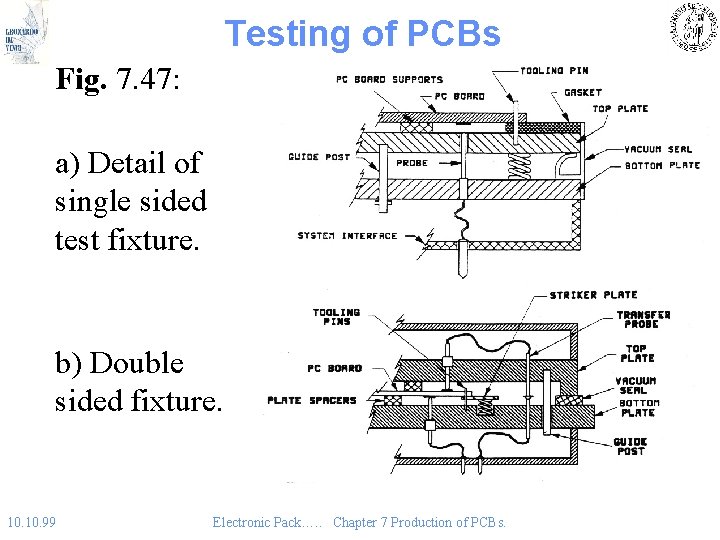 Testing of PCBs Fig. 7. 47: a) Detail of single sided test fixture. b)