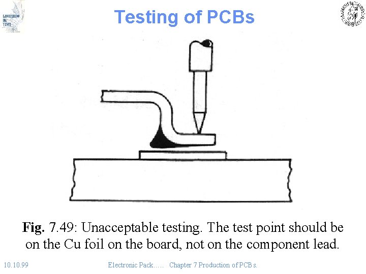 Testing of PCBs Fig. 7. 49: Unacceptable testing. The test point should be on