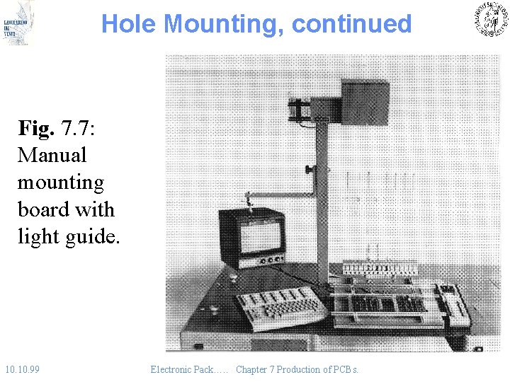 Hole Mounting, continued Fig. 7. 7: Manual mounting board with light guide. 10. 99