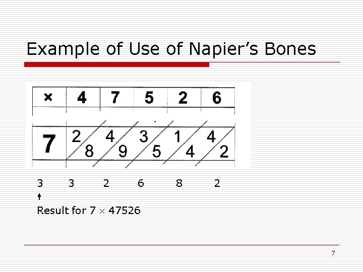 Example of Use of Napier’s Bones 3 3 2 6 8 2 Result for