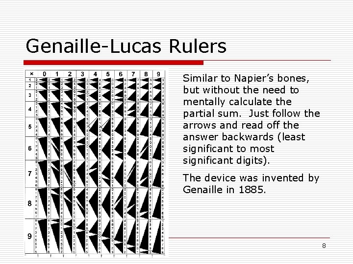 Genaille-Lucas Rulers Similar to Napier’s bones, but without the need to mentally calculate the