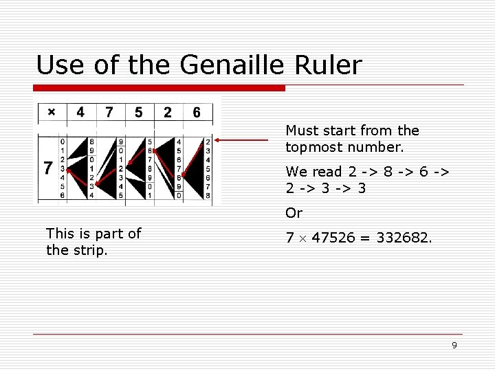 Use of the Genaille Ruler Must start from the topmost number. We read 2