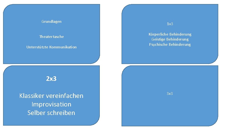 Grundlagen Theatertasche Unterstützte Kommunikation 1 x 3 Körperliche Behinderung Geistige Behinderung Psychische Behinderung 2