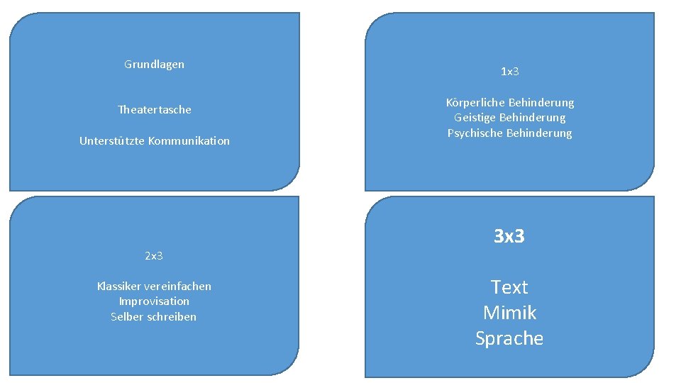 Grundlagen Theatertasche Unterstützte Kommunikation 2 x 3 Klassiker vereinfachen Improvisation Selber schreiben 1 x