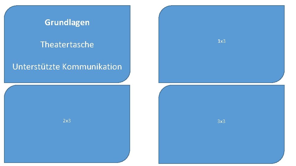 Grundlagen Theatertasche 1 x 3 Unterstützte Kommunikation 2 x 3 3 x 3 