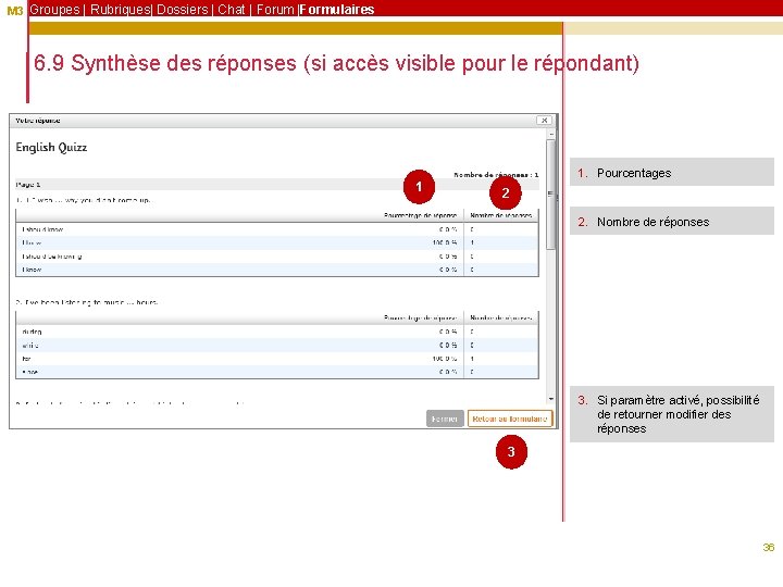 M 3 Groupes | Rubriques| Dossiers | Chat | Forum |Formulaires 6. 9 Synthèse