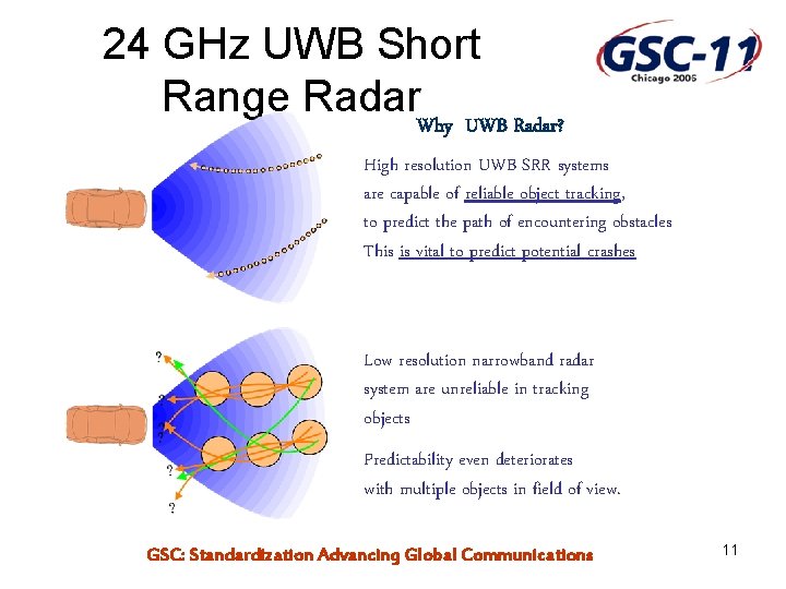 24 GHz UWB Short Range Radar. Why UWB Radar? High resolution UWB SRR systems