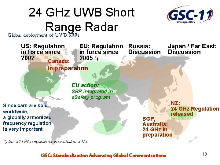 24 GHz UWB Short Range Radar Global deployment of UWB SRRs US: Regulation in