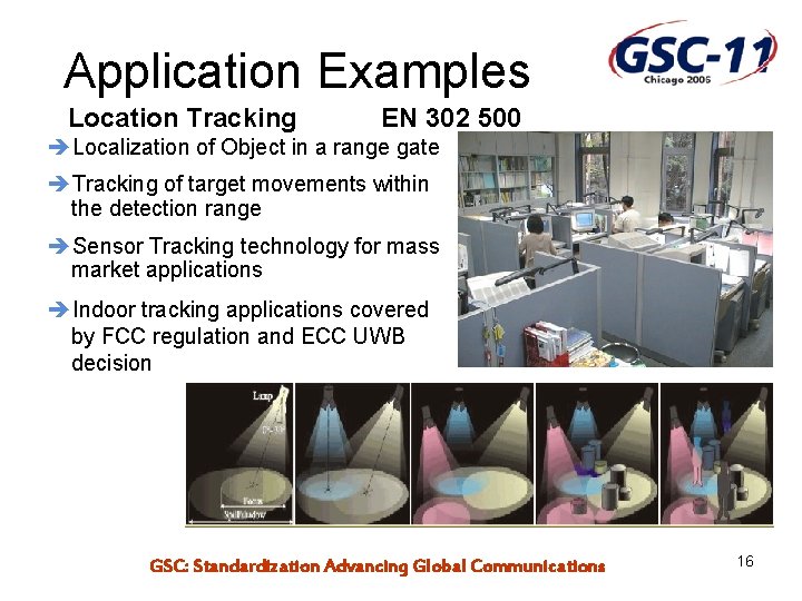 Application Examples Location Tracking EN 302 500 èLocalization of Object in a range gate