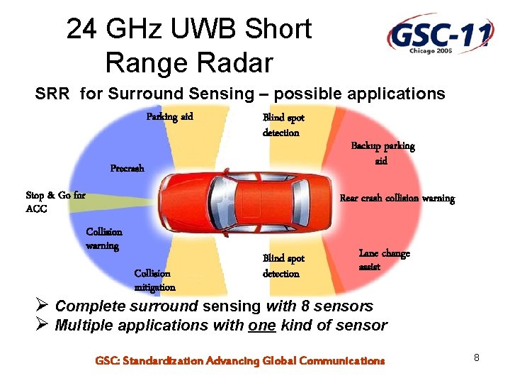 24 GHz UWB Short Range Radar SRR for Surround Sensing – possible applications Parking