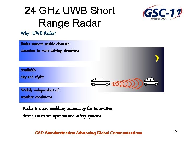 24 GHz UWB Short Range Radar Why UWB Radar? Radar sensors enable obstacle detection