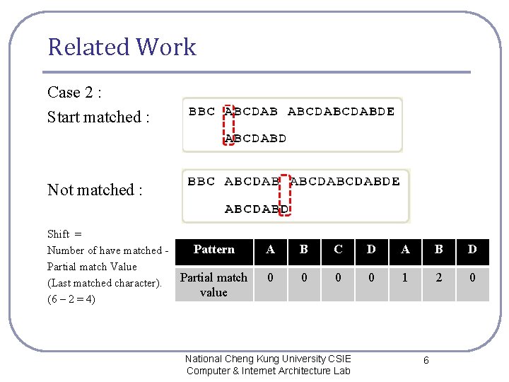 Related Work Case 2 : Start matched : Not matched : Shift = Number