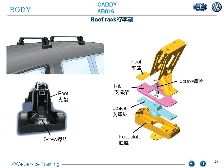 CADDY AB 016 Roof rack行李架 BODY Foot 支座 Foot 支架 Rib 支撑架 Screw螺栓 Spacer