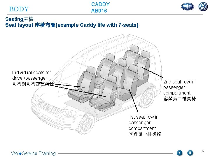 BODY CADDY AB 016 Seating座椅 Seat layout 座椅布置(example Caddy life with 7 -seats) Individual