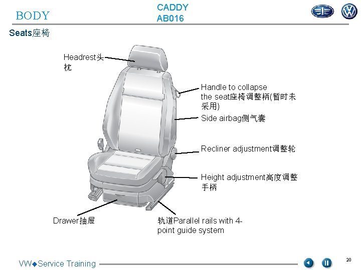 CADDY AB 016 BODY Seats座椅 Headrest头 枕 Handle to collapse the seat座椅调整柄(暂时未 采用) Side