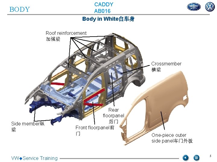 CADDY AB 016 Body in White白车身 BODY Roof reinforcement 加强梁 Crossmember 横梁 Side member纵