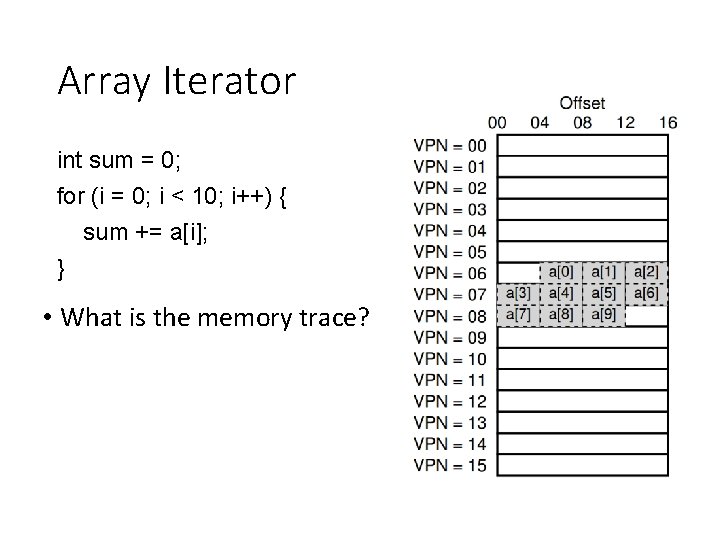 Array Iterator int sum = 0; for (i = 0; i < 10; i++)