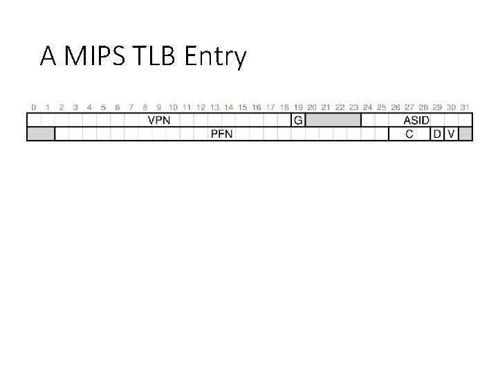 A MIPS TLB Entry 